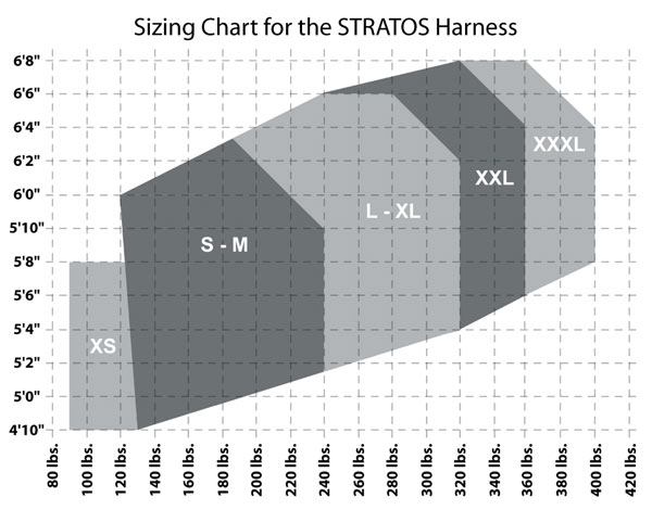 FC Stratos Full Body Harness w/ 5 point adj, grommet/tongue buckle leg ...