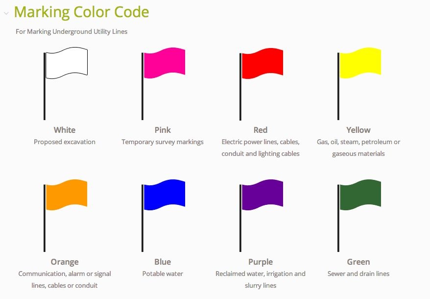 Marking Flag Meaning Diagram